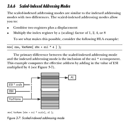 scaled_indexed_addressing_modes.jpg